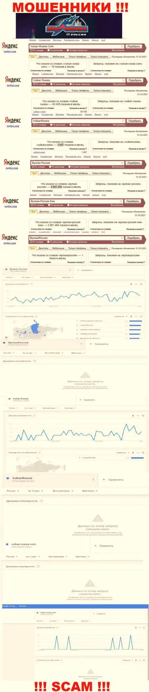 Статистика суммарного числа просмотров информации об обманщиках Vulcan-Russia Com во всемирной интернет сети