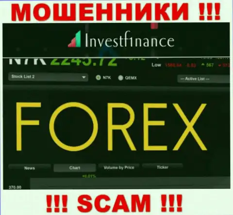 InvestF1nance Com говорят своим наивным клиентам, что трудятся в сфере Forex