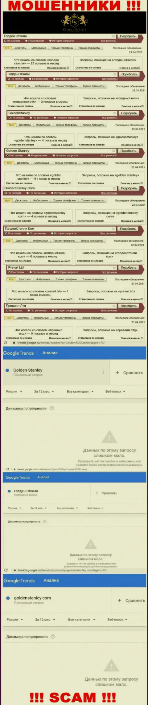 Статистические данные интернет-запросов в поисковиках всемирной паутины касательно мошенников GoldenStanley