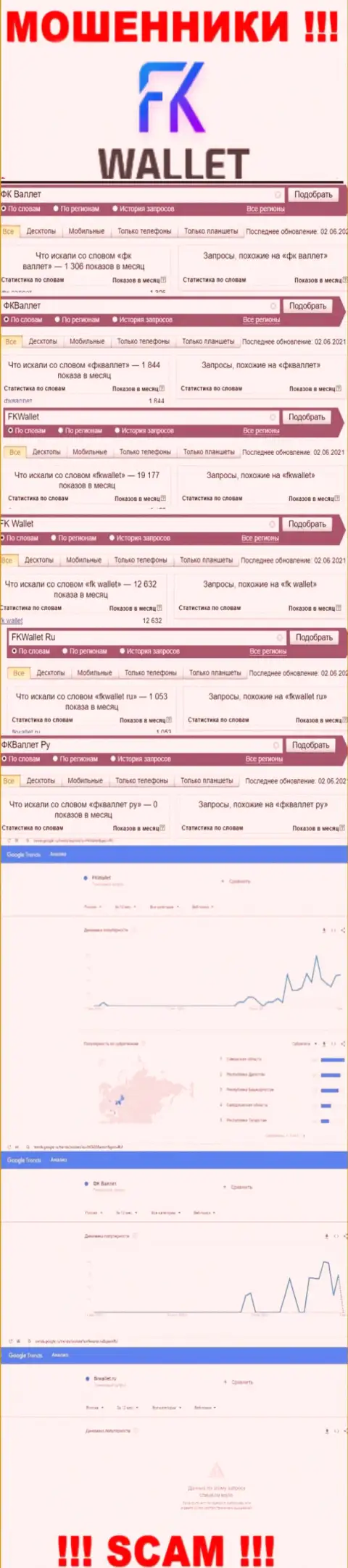 Скриншот статистики online-запросов по противоправно действующей конторе ФКВаллет