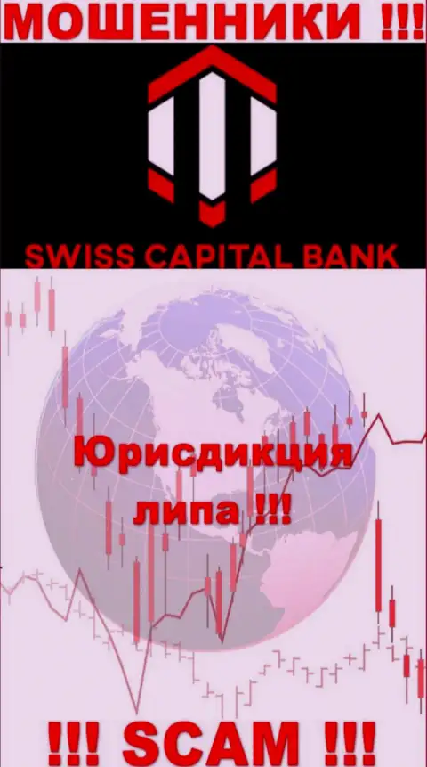 Swiss CapitalBank решили не разглашать об своем реальном адресе