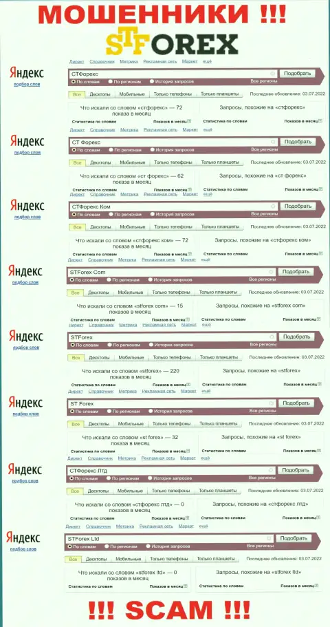 Количество онлайн запросов по махинаторам STForex во всемирной сети