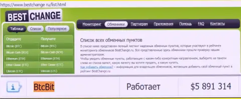 Надежность компании БТК Бит подтверждается мониторингом online обменнок - веб-сайтом bestchange ru