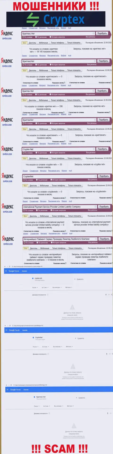 Скрин итогов запросов по жульнической конторе CryptexNet