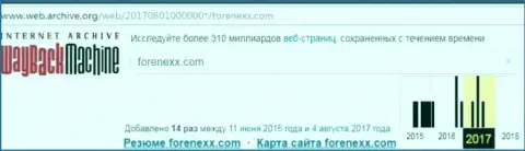 Аферисты Форенекс остановили свою деятельность в августе 2017